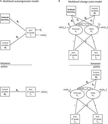 Do Textbooks Matter for Reading Comprehension? A Study in Flemish Primary Education